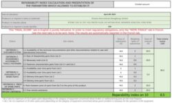 Avis Dreame Z20 : Aspirateur Balai 250 AW & Filtration HEPA 99,99 %